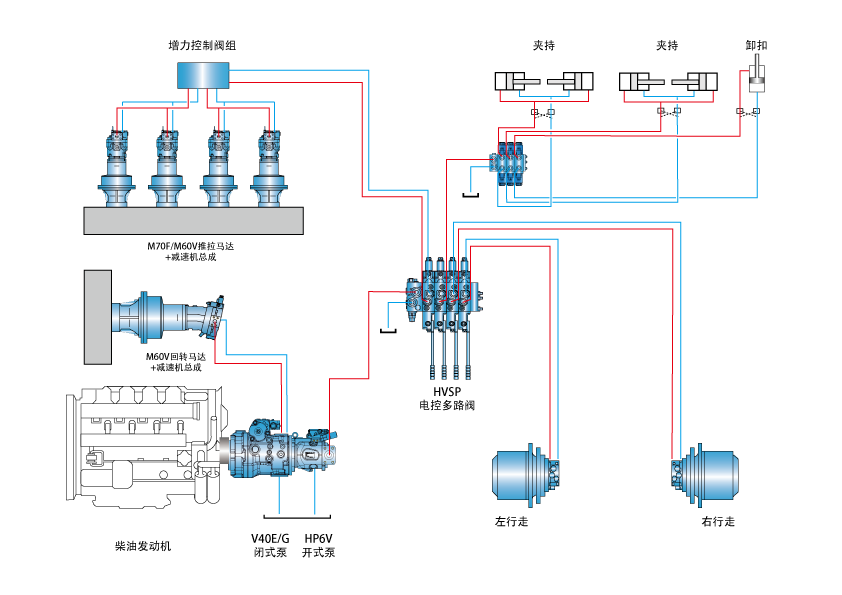 1717556908063 Foreuse directionnelle horizontale____1